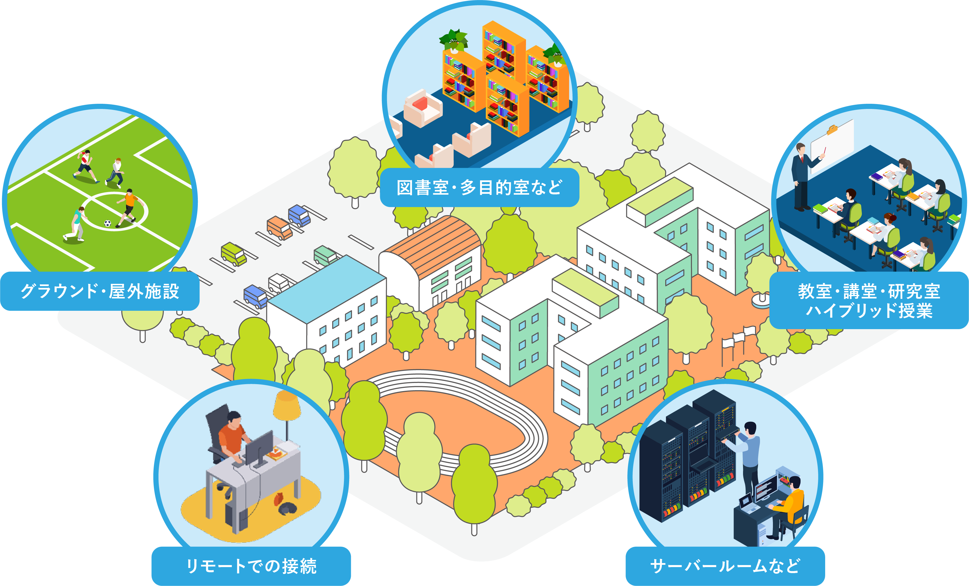 6つのネットワークソリューションの図の画像